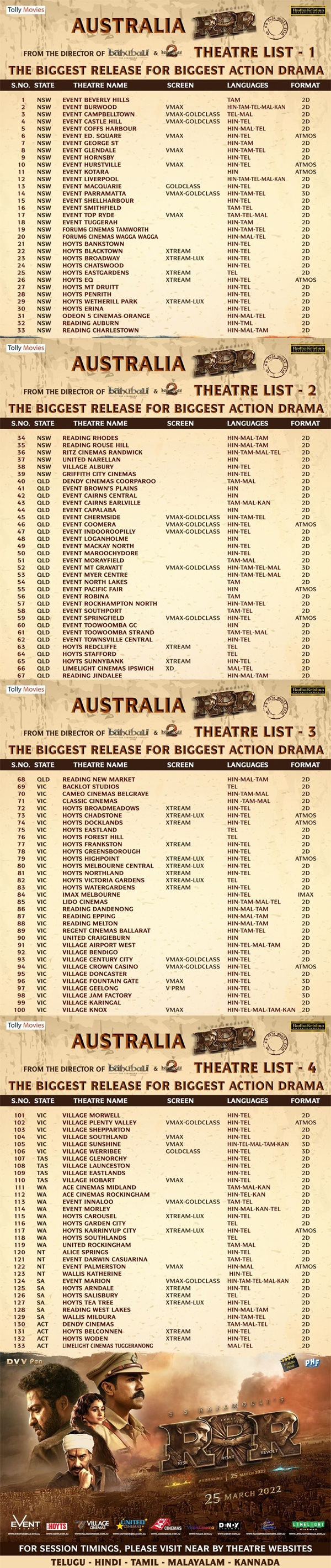 RRR Theatres List in Australia