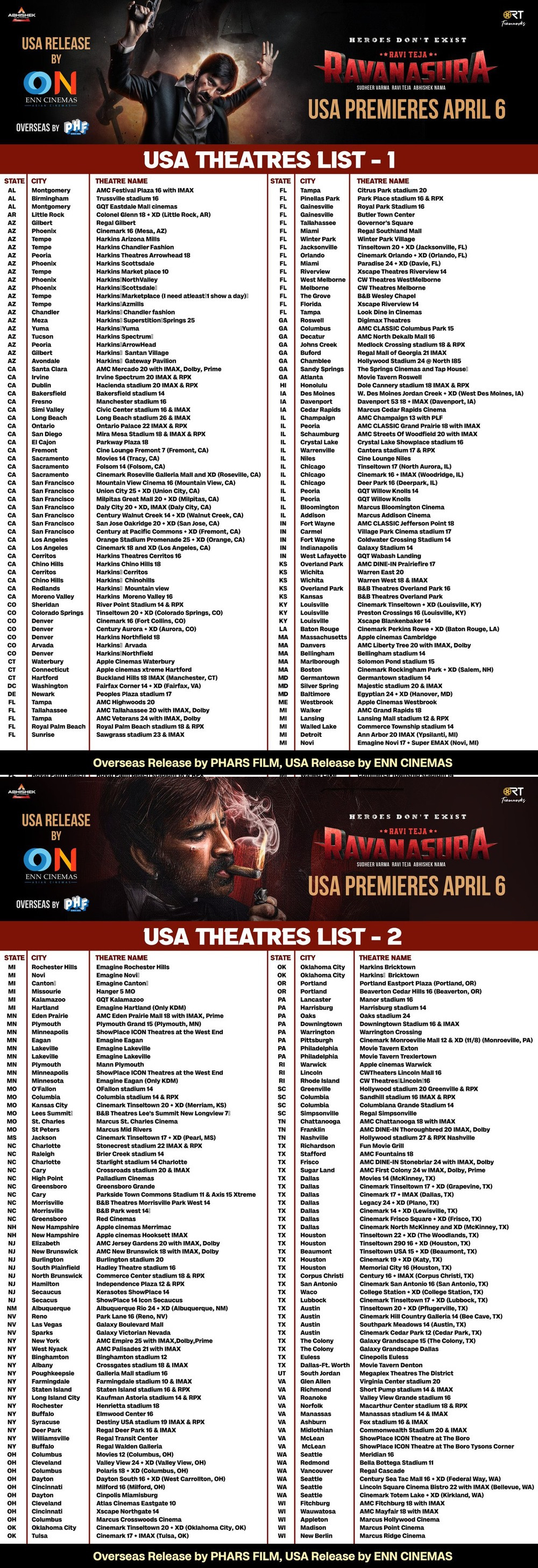 Ravanasura Movie USA Theaters List