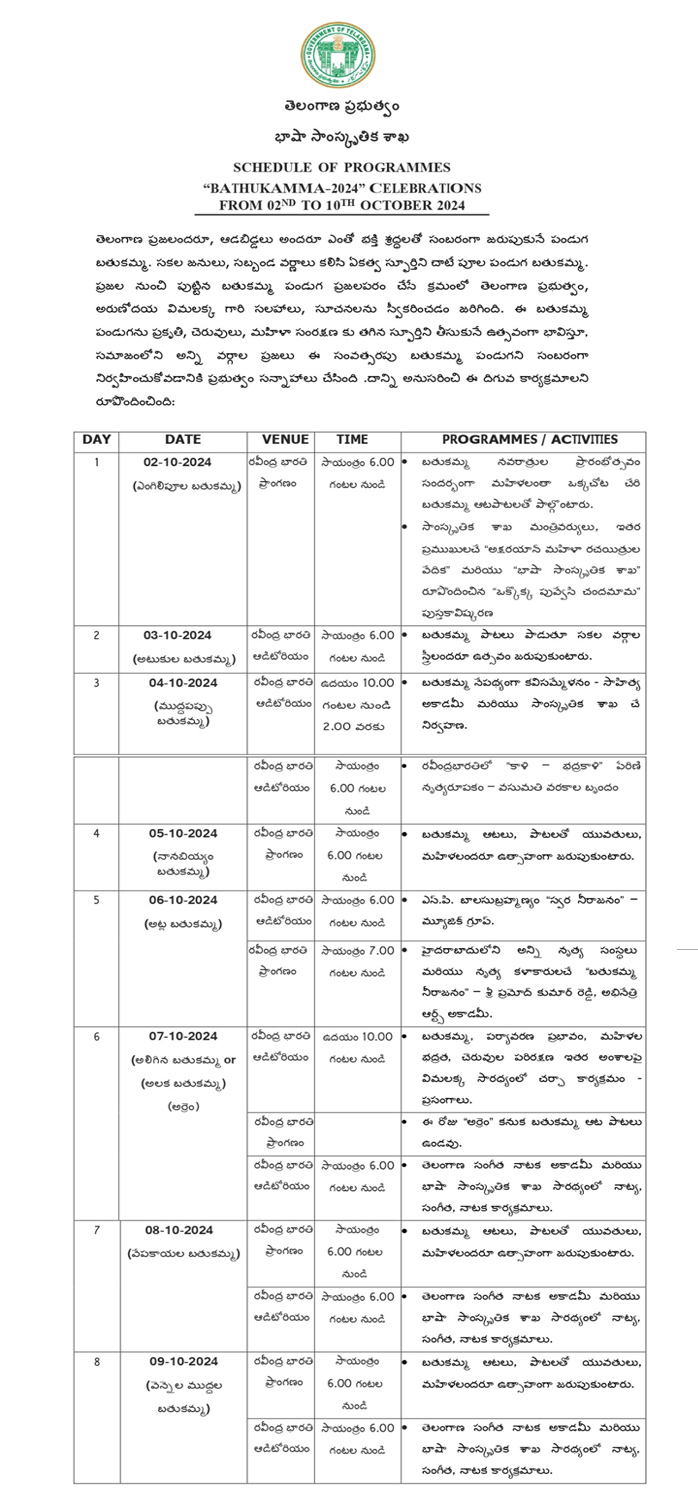 తెలంగాణ రాష్ట్ర ప్రభుత్వం చేస్తున్న దసరా బతుకమ్మ కార్యక్రమాలు